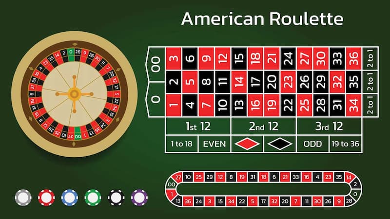 Roulette Bsport: Cá cược cò quay online uy tín chuyên nghiệp 3 Roulette Bsport có điểm gì nổi bật?